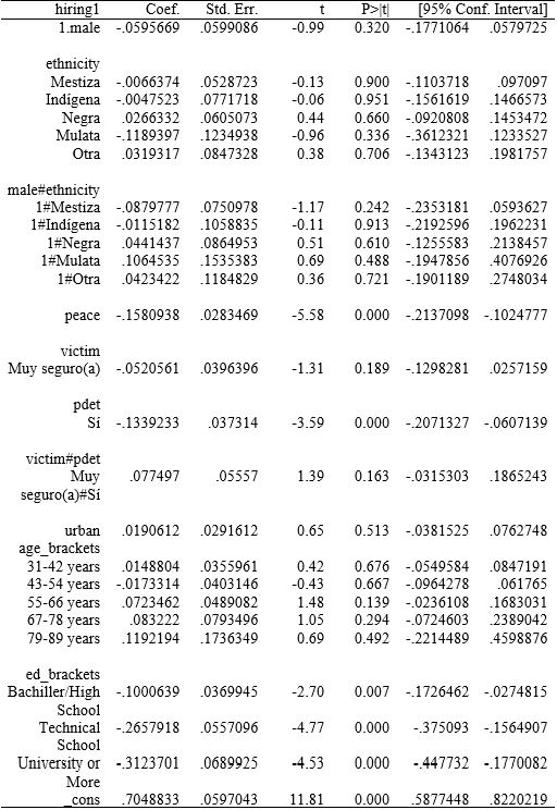 Regression Model Summary Statistics (Hiring Scale 1). Regression Model Summary Statistics.